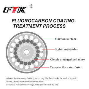 FTK 100m Fluorocarbon Fishing Line