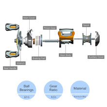 Lixada - 13BB Ball Bearing GT 6.3:1 Baitcasting Fishing Reel