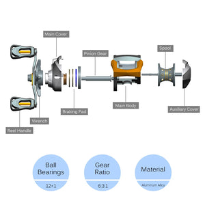 Lixada - 13BB Ball Bearing GT 6.3:1 Baitcasting Fishing Reel