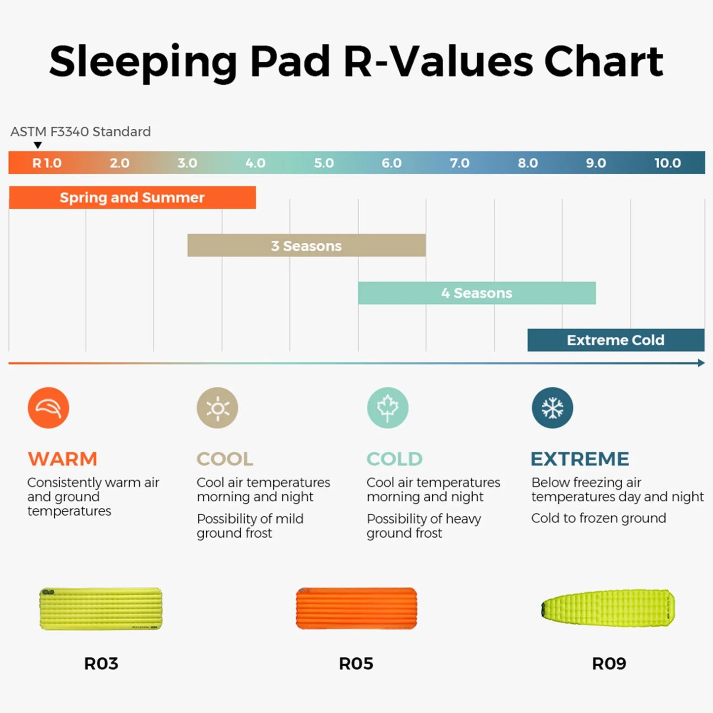 FLEXTAIL Insulated Sleeping Pad, Ultralight Inflatable Camping Mattress (Zero Series: No Pump, Tiny Series: Built-in Pump)